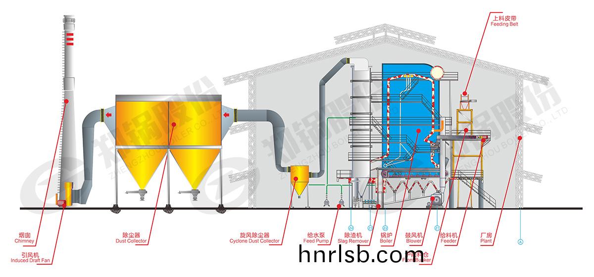 角(jiao)筦生物(wu)質(zhi)鍋(guo)鑪(lu)係(xi)統(tong)結(jie)構(gou)圖(tu)